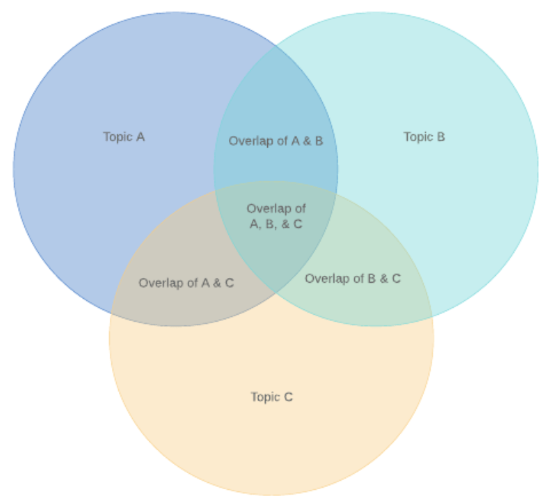 學習東西總是記不住?6個學習步驟幫助你內化知識 5 image