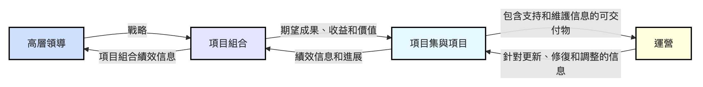 新手指南打造高效價值交付系統 6 wp editor md cf29828fe9b58602feb393858980322e